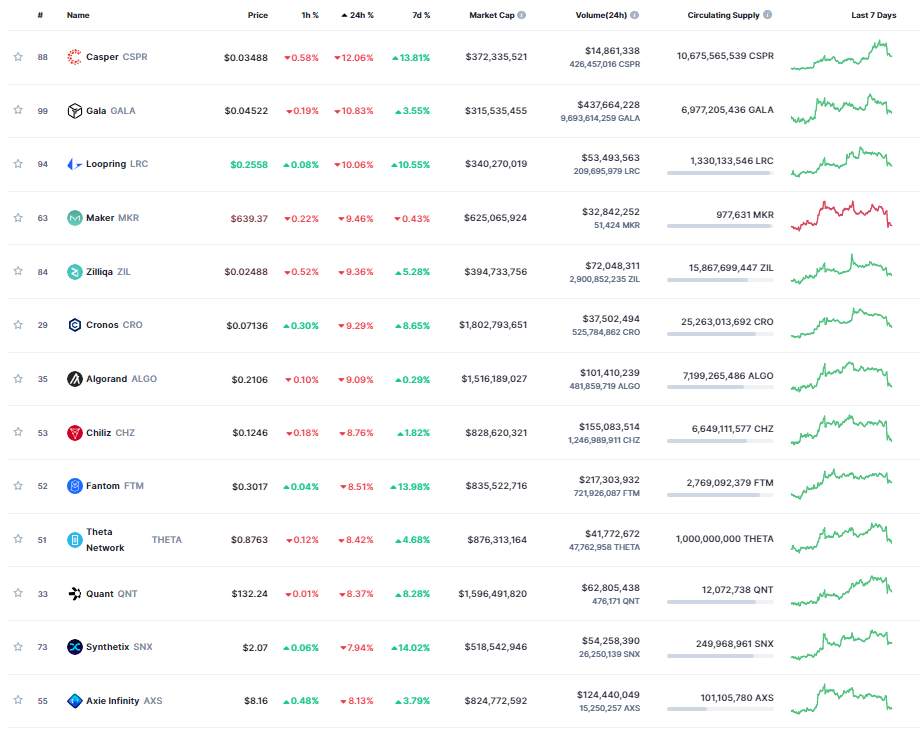 Giá Coin hôm nay 19/1: Bitcoin đang tìm hỗ trợ ở vùng $20.000, altcoin và chứng khoán Mỹ giảm sâu khi căng thẳng thương mại xuyên Đại Tây Dương leo thang