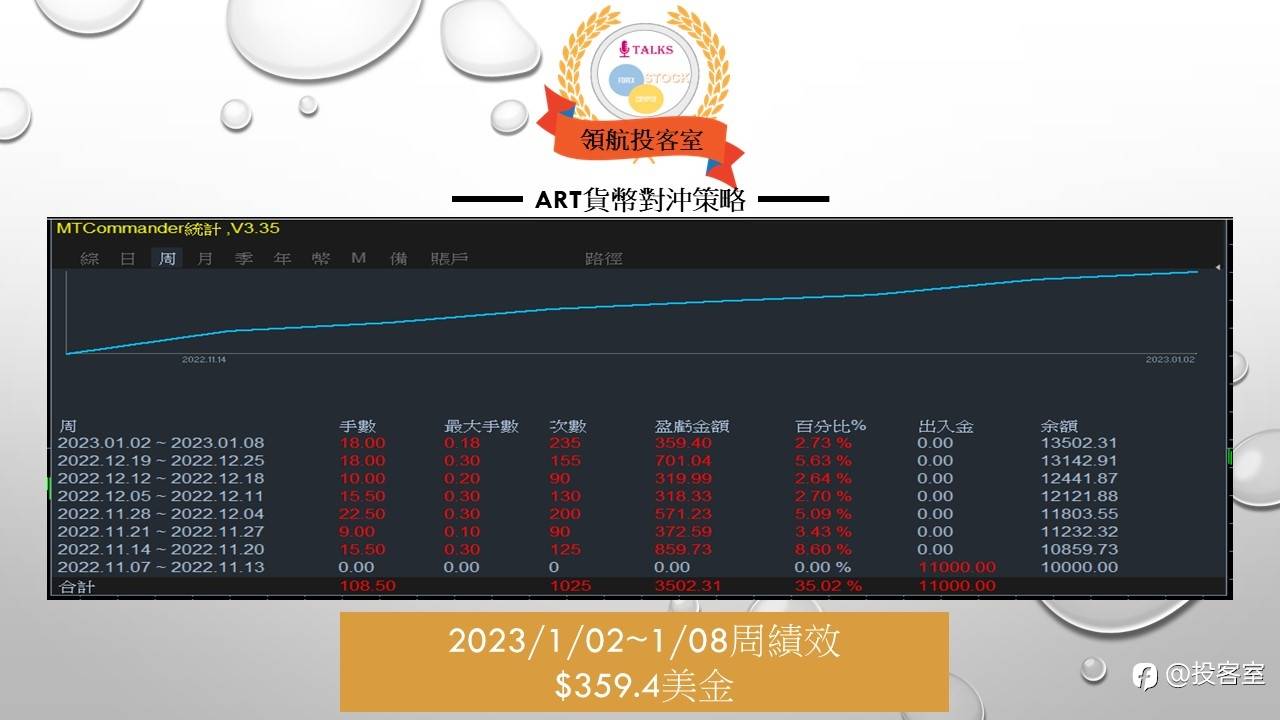 1月2日~6日績效