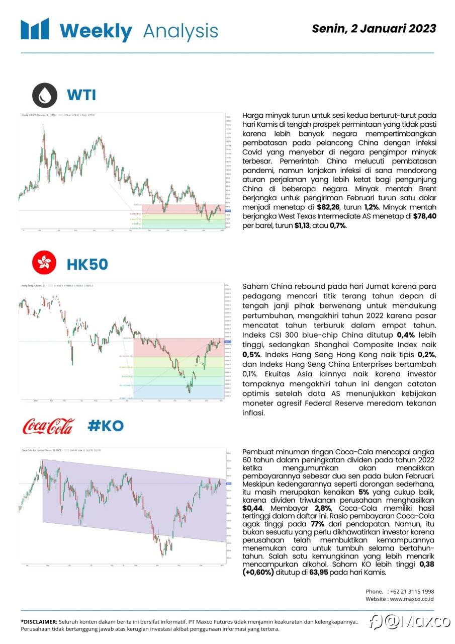 Weekly Analysis