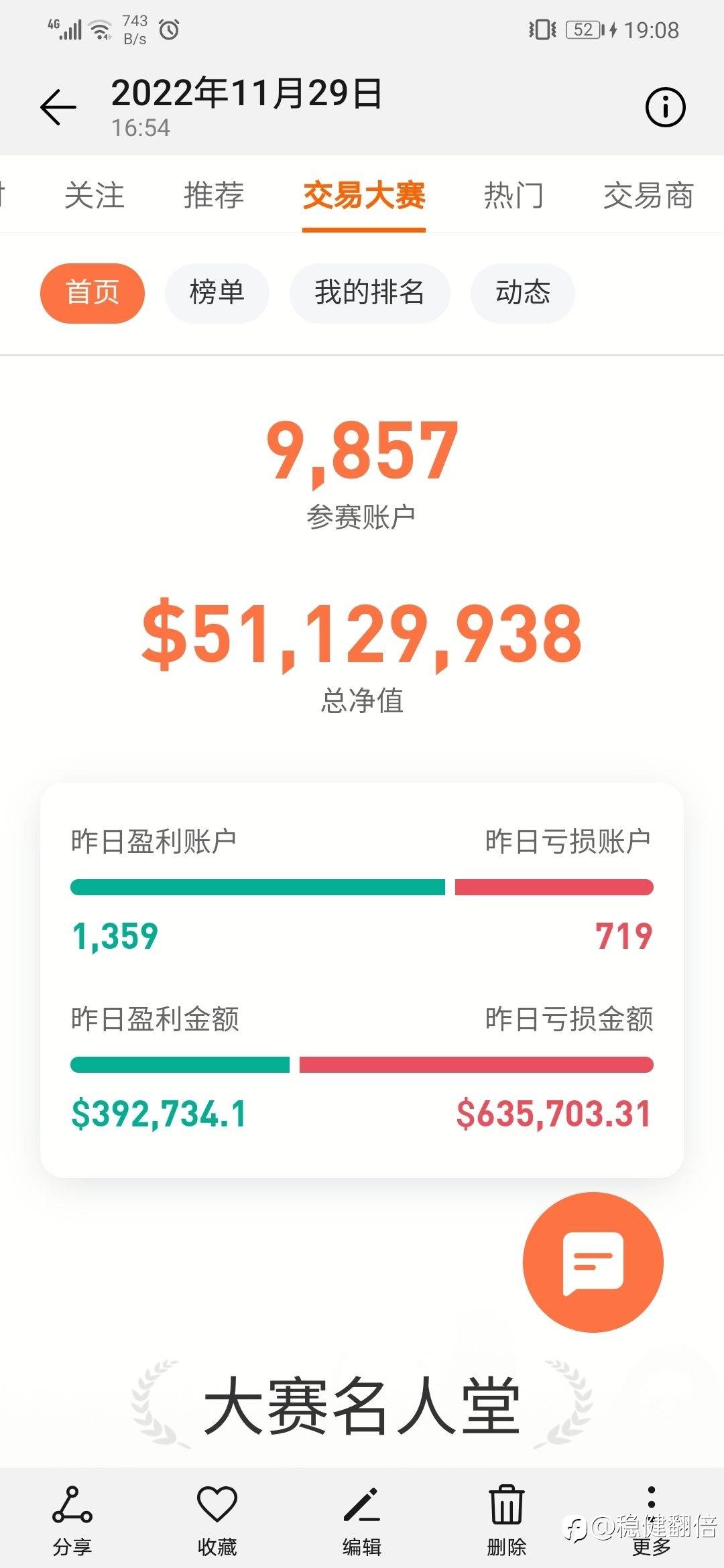 略看社区交易大赛S11赛季盈亏