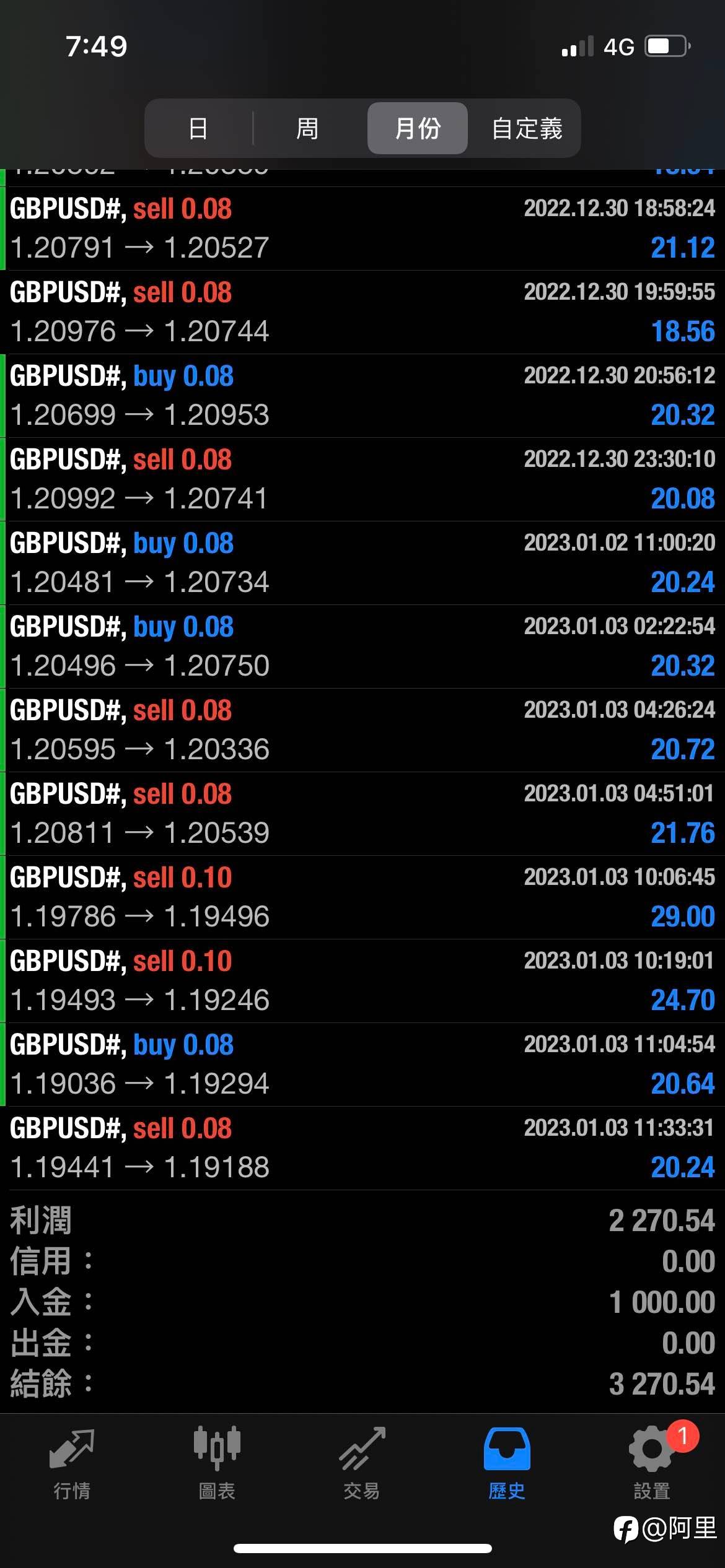 feed image