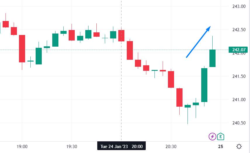 行业动态 | 微软公布二季度财报，智能云业务增长 18%