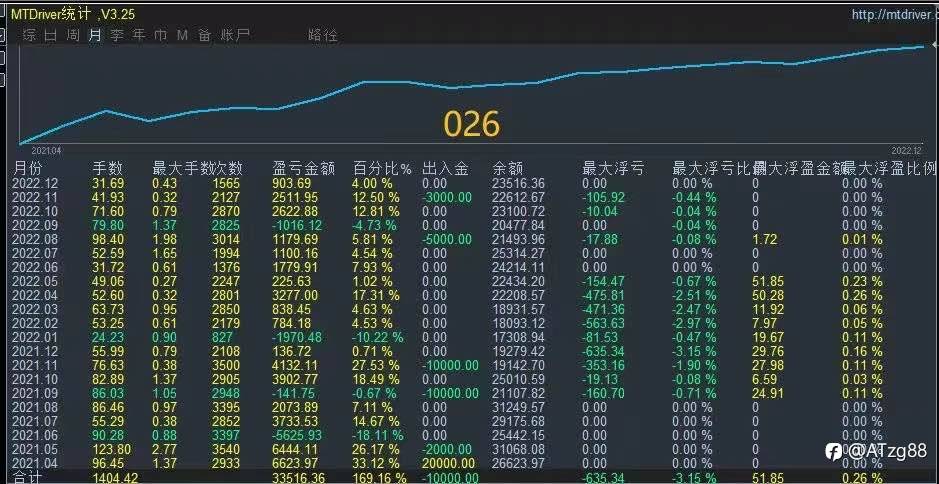 2022总结