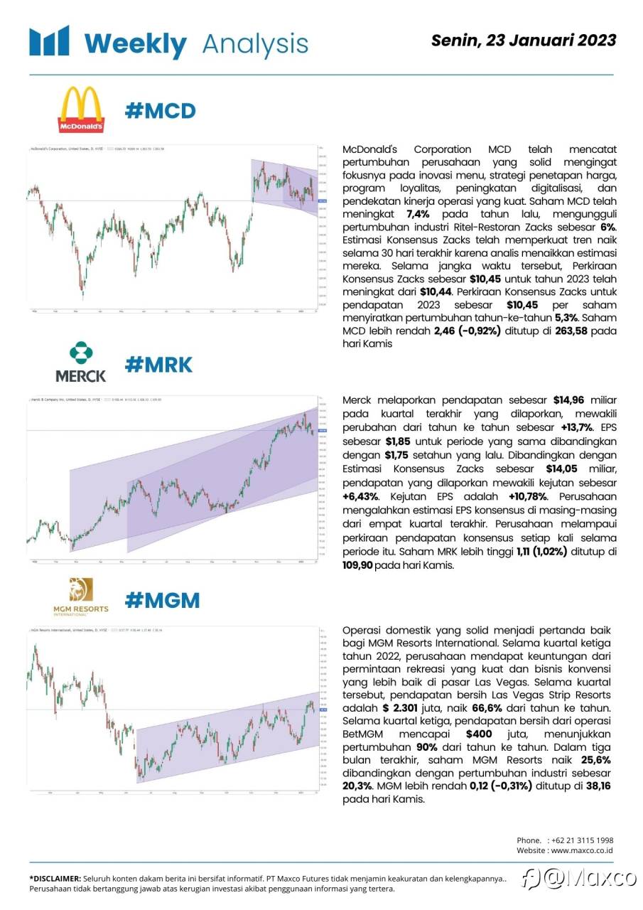 Weekly Analysis and Week Ahead