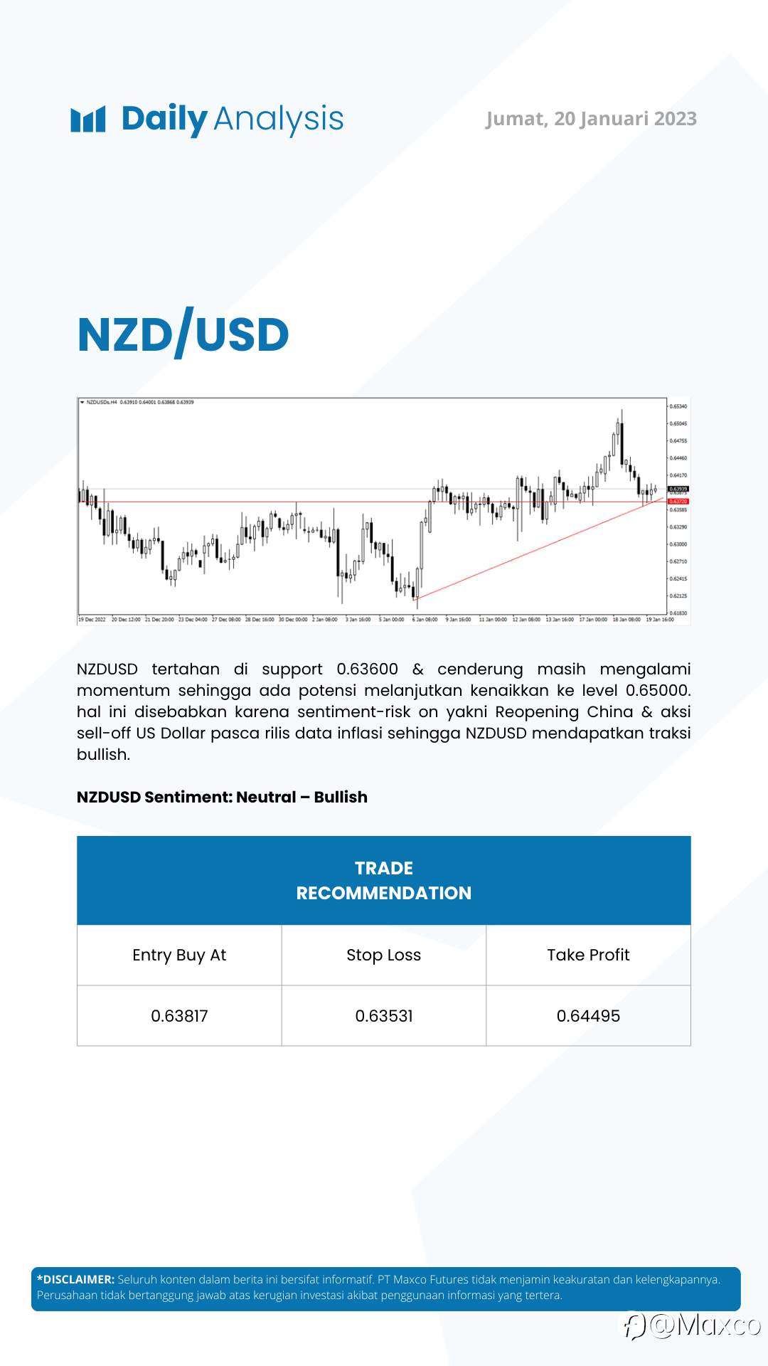Daily Analysis 20/1