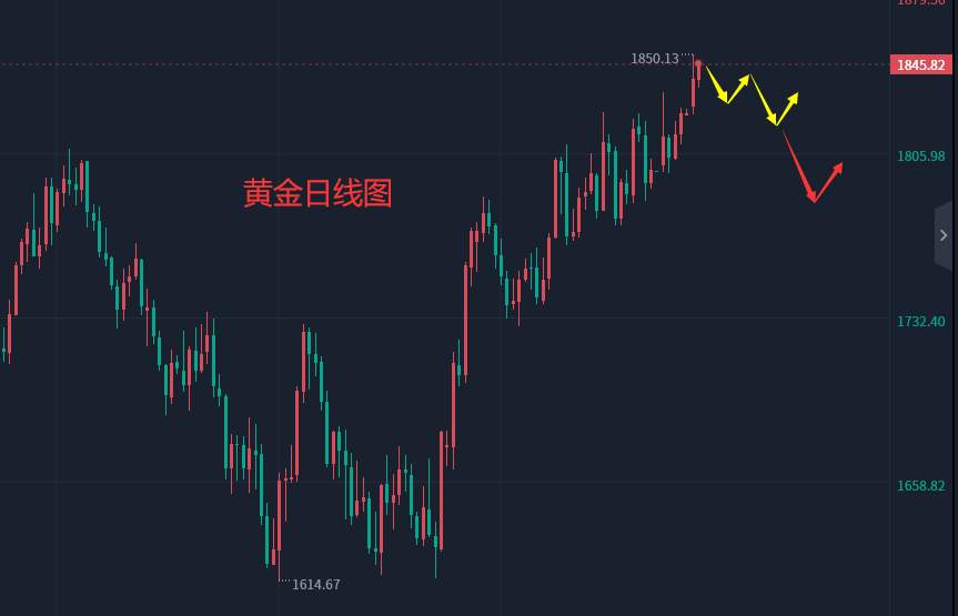 张轩昊：今日黄金原油操作建议，实盘交易干货分享！