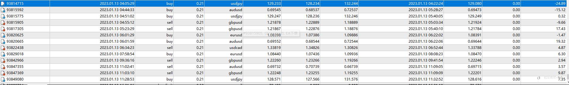1月13日，盈利0.14%，最大浮亏0.17%
