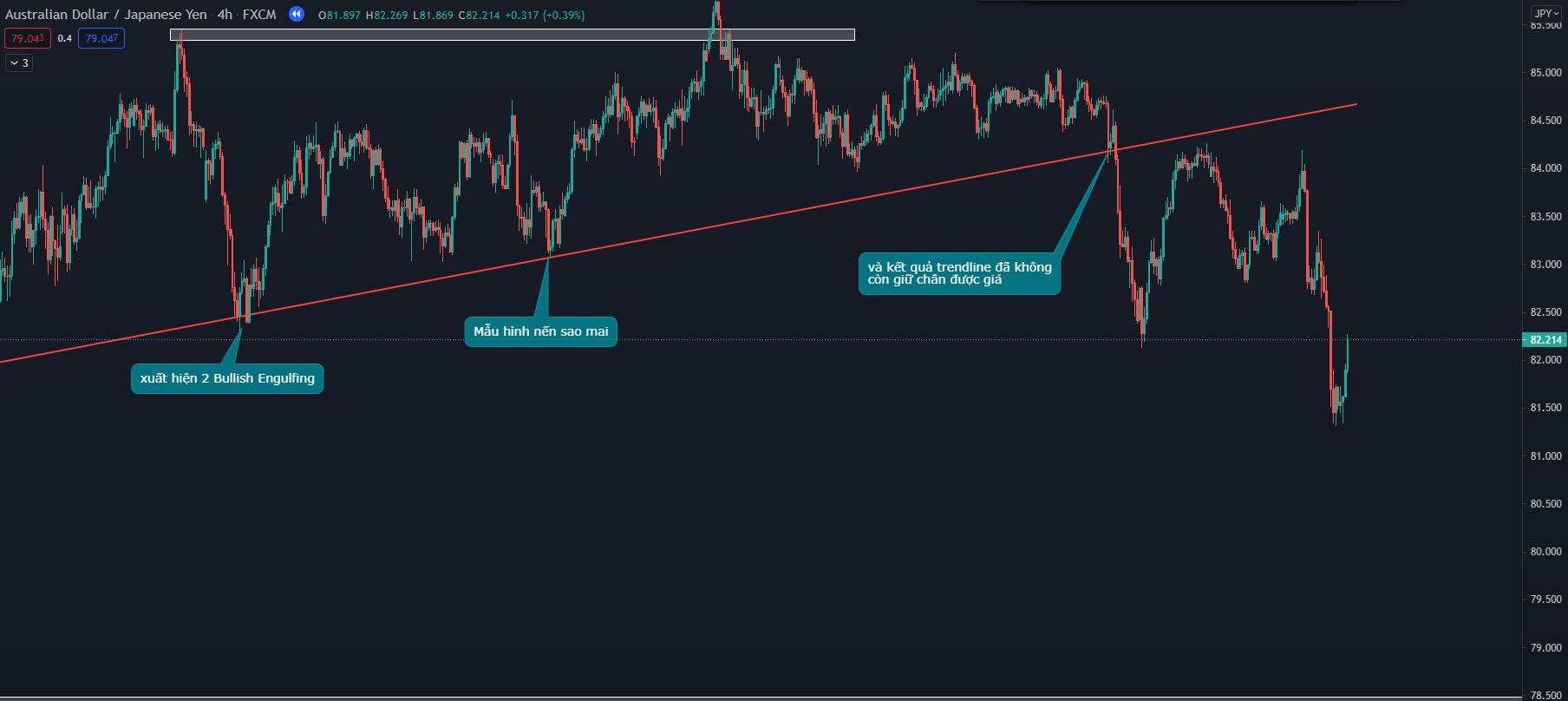 Trendline là gì? Cách vẽ trendline trong MT4 chuẩn như Pro Trader