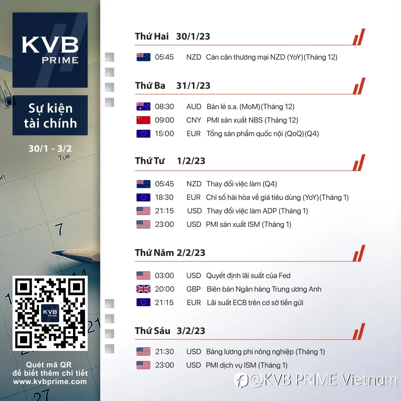 LỊCH TÀI CHÍNH - KINH TẾ 30/01 - 03/02