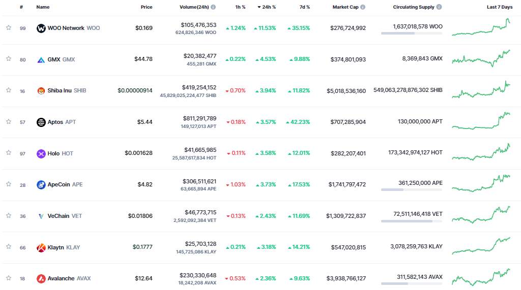 Giá Coin hôm nay 11/01: Bitcoin chạm $ 17.500, altcoin tiếp tục tăng nhẹ trong khi Fed từ chối bình luận về chính sách trong tương lai