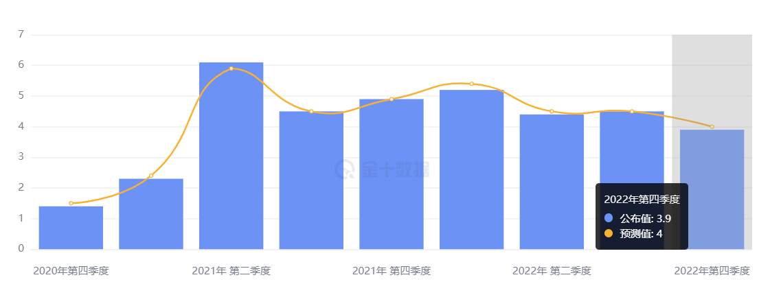 行业动态 | 美国 Q4 GDP 健康增长，美联储或暂缓加息？