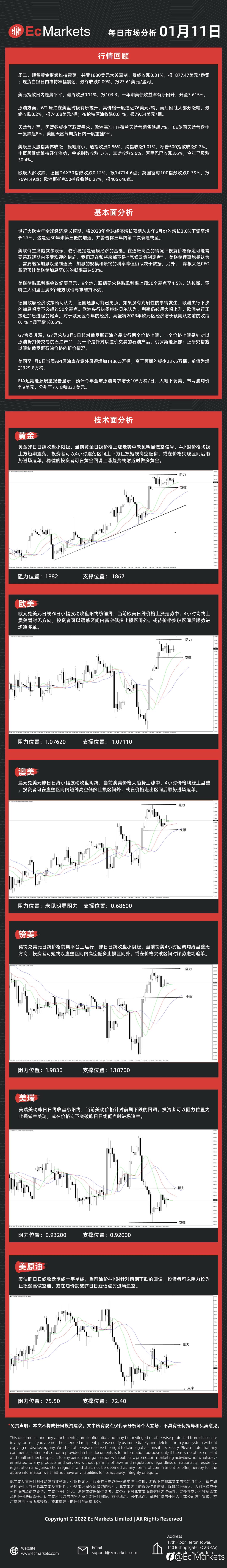 Ec Markets每日行情分析1月11日