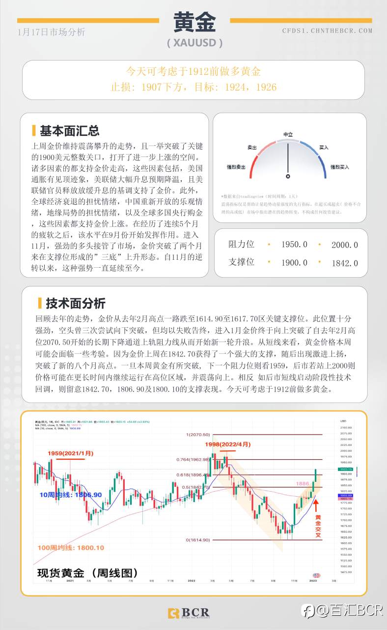 BCR每日早评及分析- 2023年1月17日
