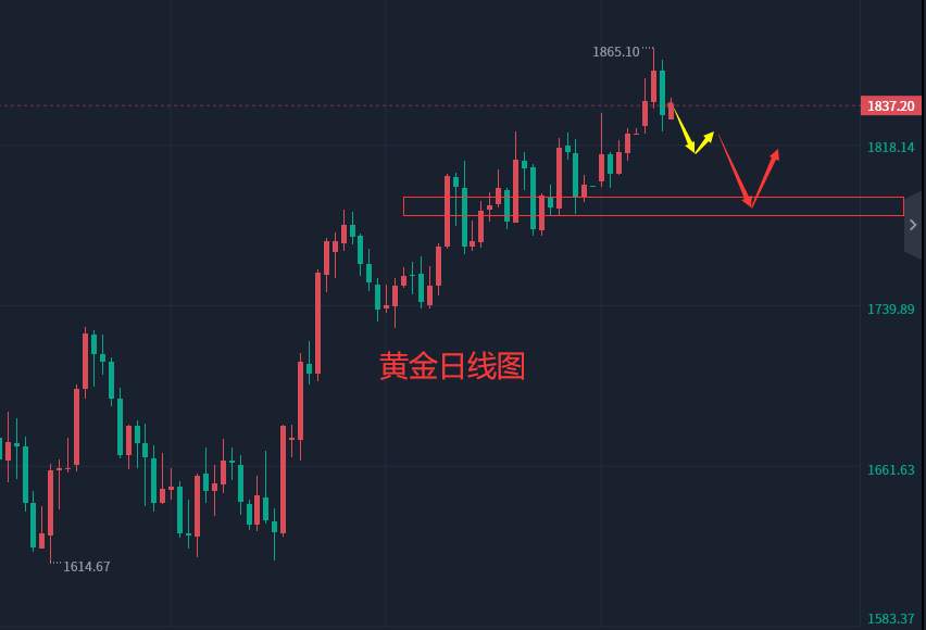张轩昊：1.6晚盘非农行情预期及分析策略