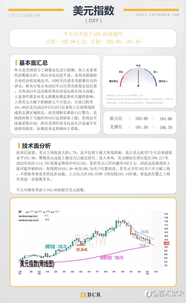 BCR每日早评及分析- 2023年1月17日