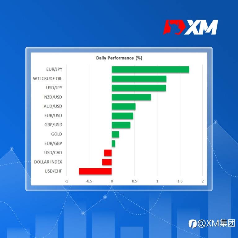 每日市场评论 – 日元因日本央行决策而暴跌，密切关注美国数据