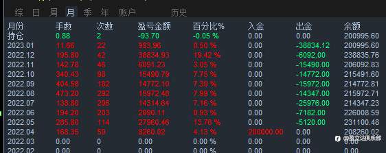 超强风控EA，快速捕捉行情，超级算法。稳定多年。欢迎跟随