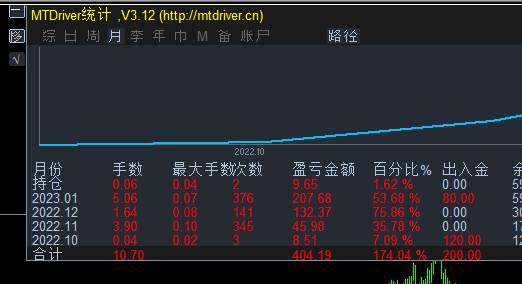 年30 ，送了一个红包 。感谢日元