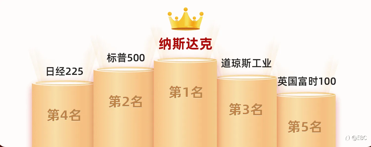 EBC研究院｜不平凡的「2022」——股指投资，有「风险-回报」最优解吗？