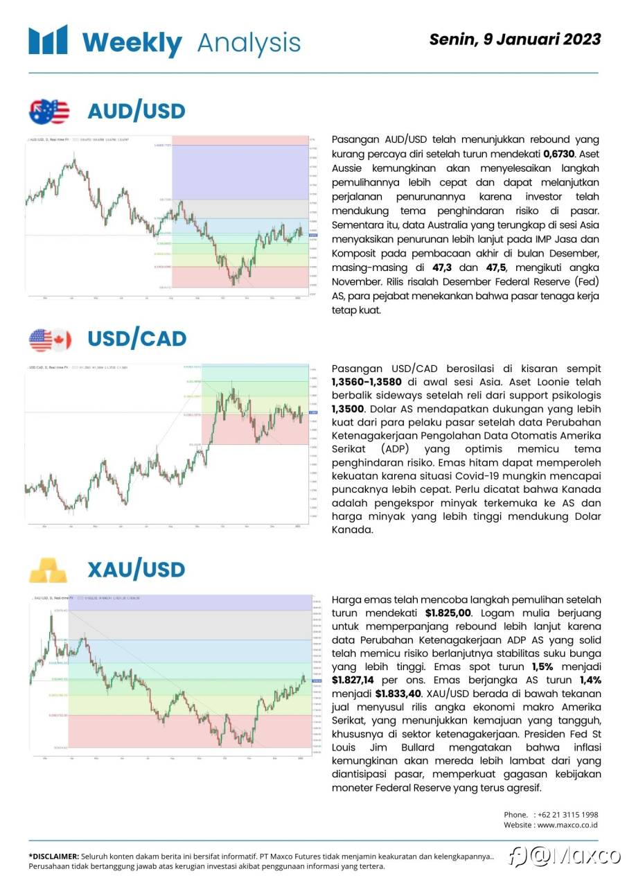 Weekly Analysis & Week Ahead