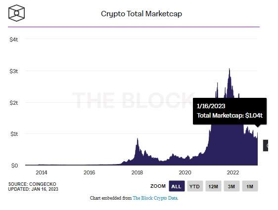 Bitcoin duy trì 21,000 USD, Shiba Inu và BONE thu hút sự chú ý