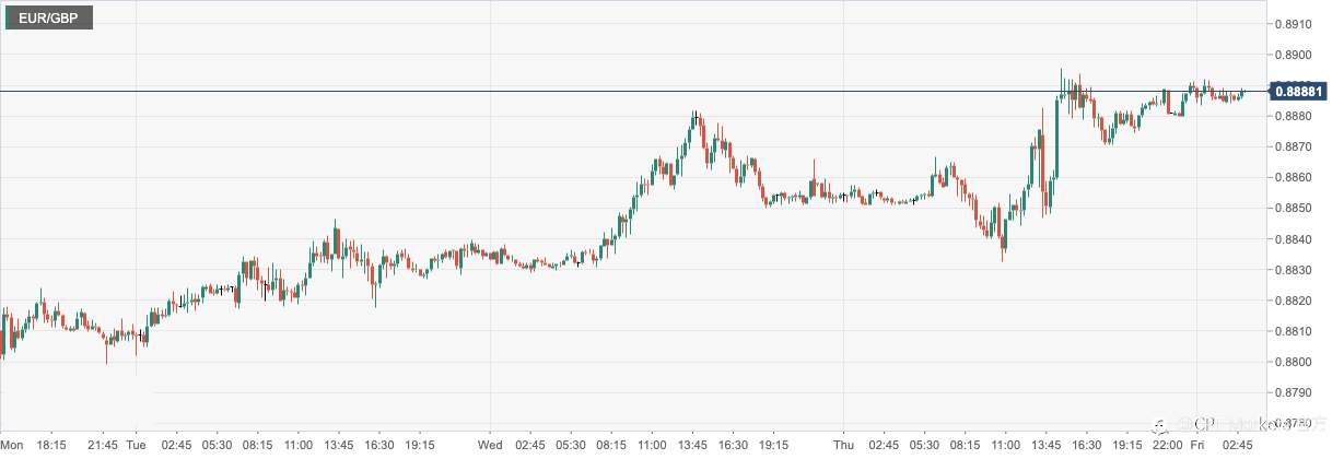 CPT Markets：美国12月通胀如期放缓走低打压美元！美联储官员对下次会议加息持开放态度