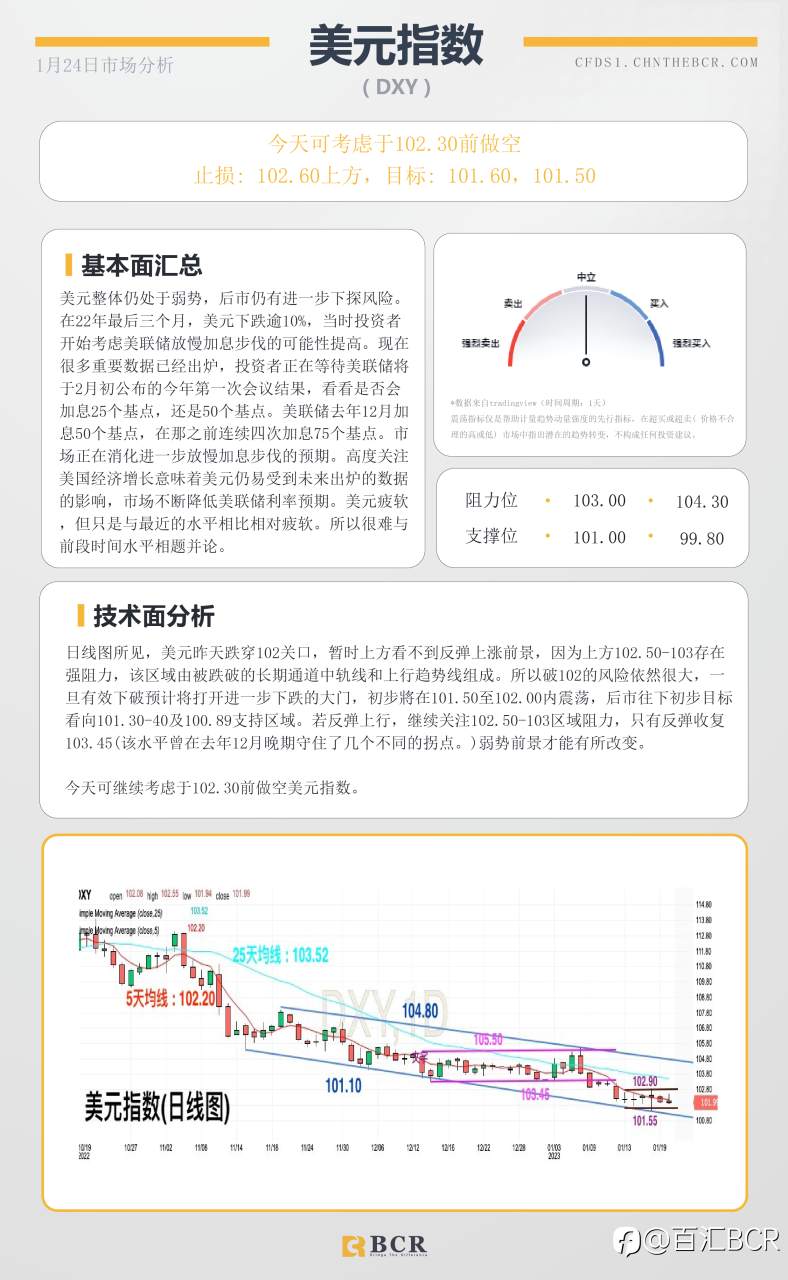 BCR每日早评及分析- 2023年1月24日
