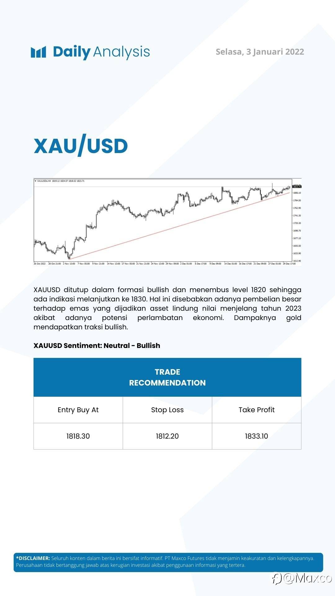 Daily Analysis 3/1
