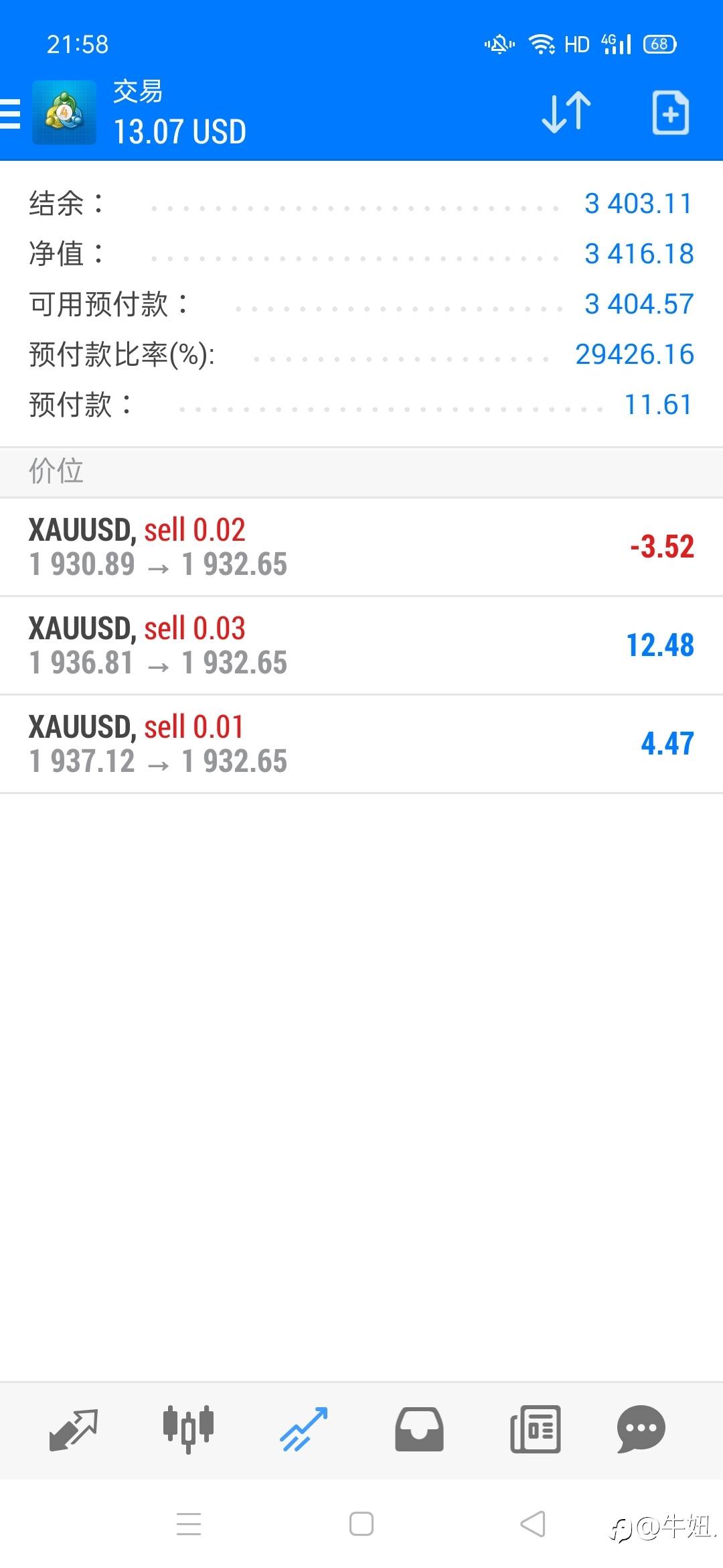 2023发发发，订阅已开