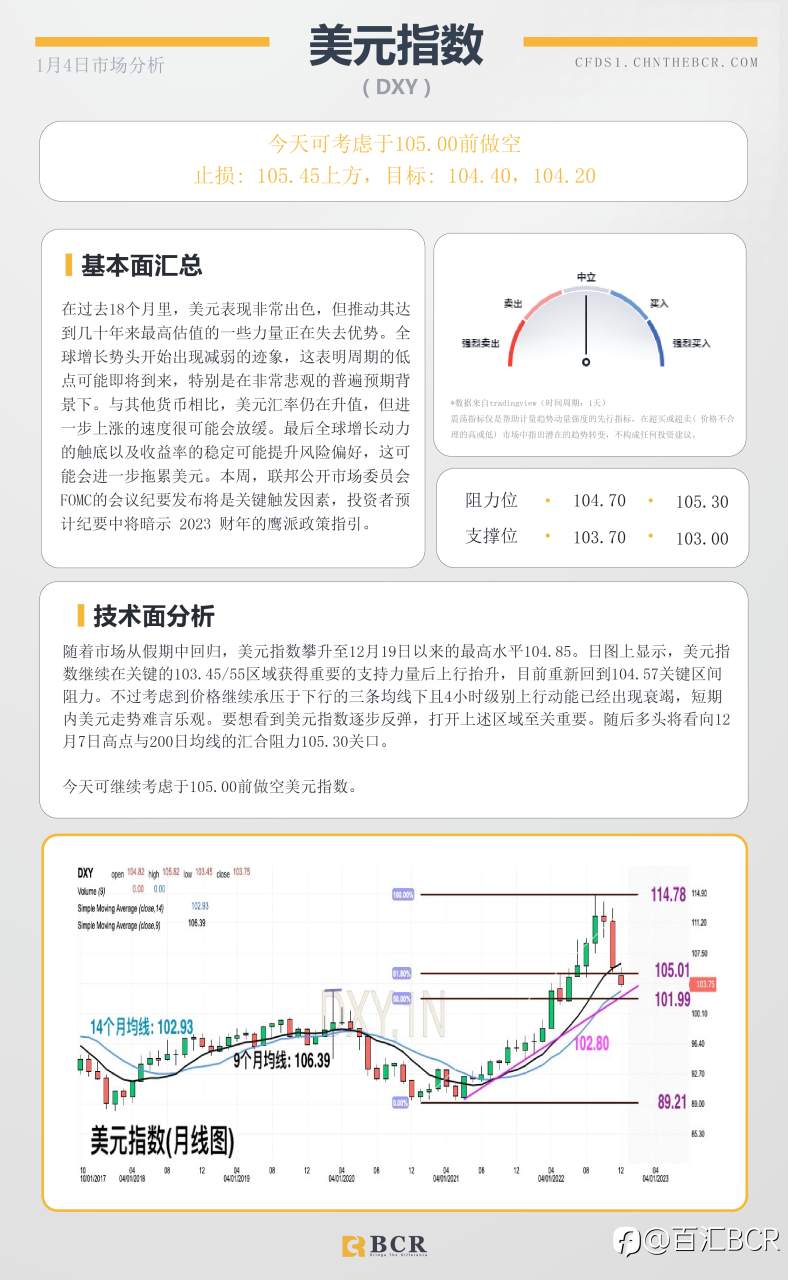 BCR每日早评及分析- 2023年1月4日