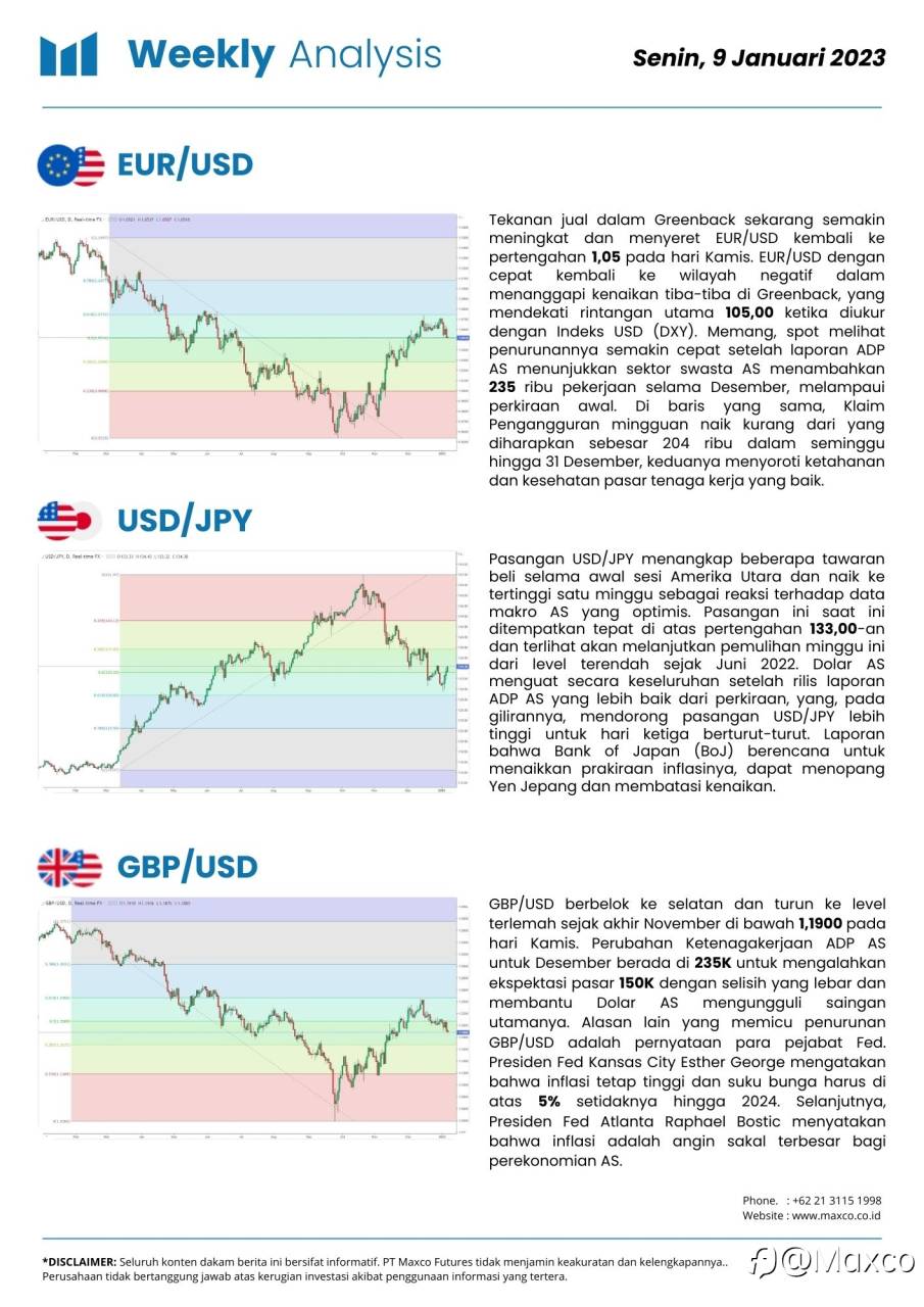 Weekly Analysis & Week Ahead