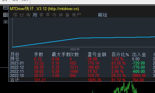 年30 ，送了一个红包 。感谢日元