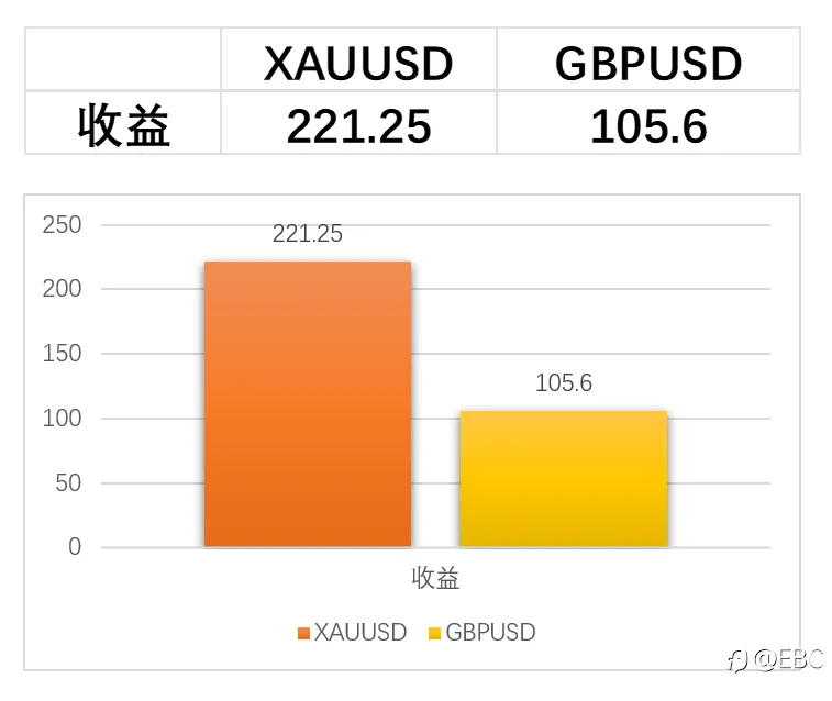 EBC百万美金交易大赛|0130大赛战况