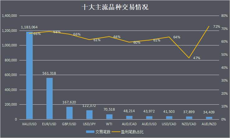 2022社区月度报告圆满收官，大家交易表现如何？