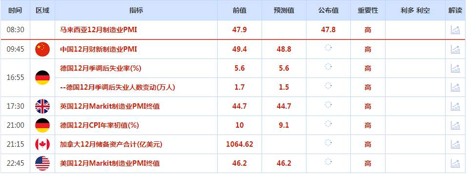 CWG资讯：元旦假期交投清淡，美元超跌反弹；黄金表现抢眼，本周聚焦美联储会议纪要