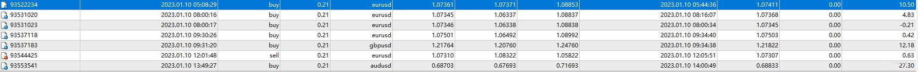 1月10日，盈利0.37%，最大浮亏0.07%。