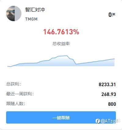 分享一个跟单社区