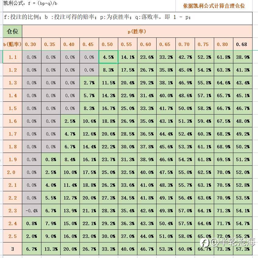 说技术只占10%的都是韭菜