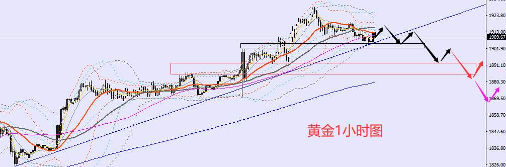 老黑策略：1.17晚盘外汇、黄金、原油分析策略