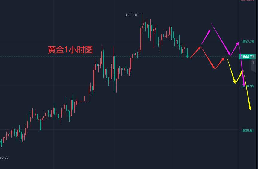 张轩昊：1.5晚盘外汇、黄金、原油分析策略