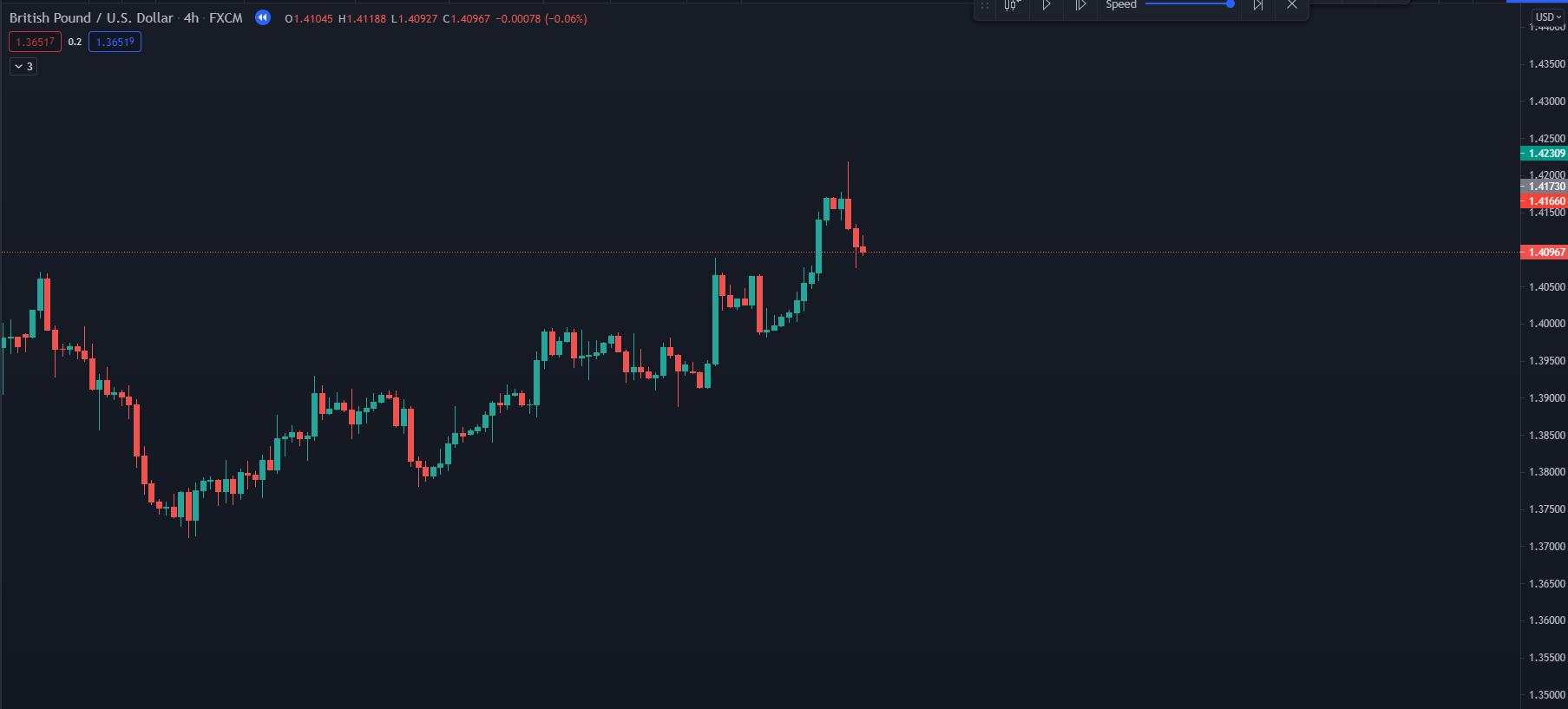 Trendline là gì? Cách vẽ trendline trong MT4 chuẩn như Pro Trader