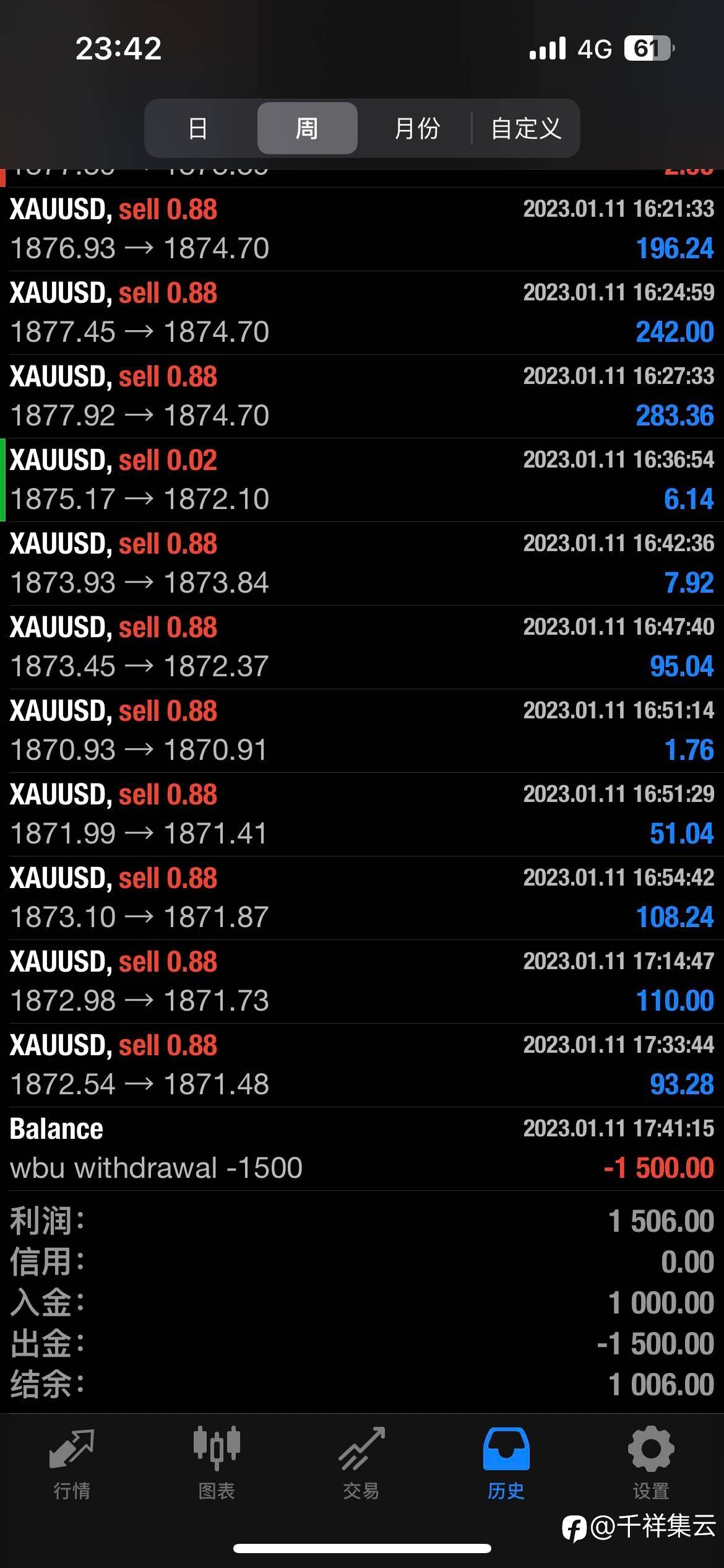 feed image