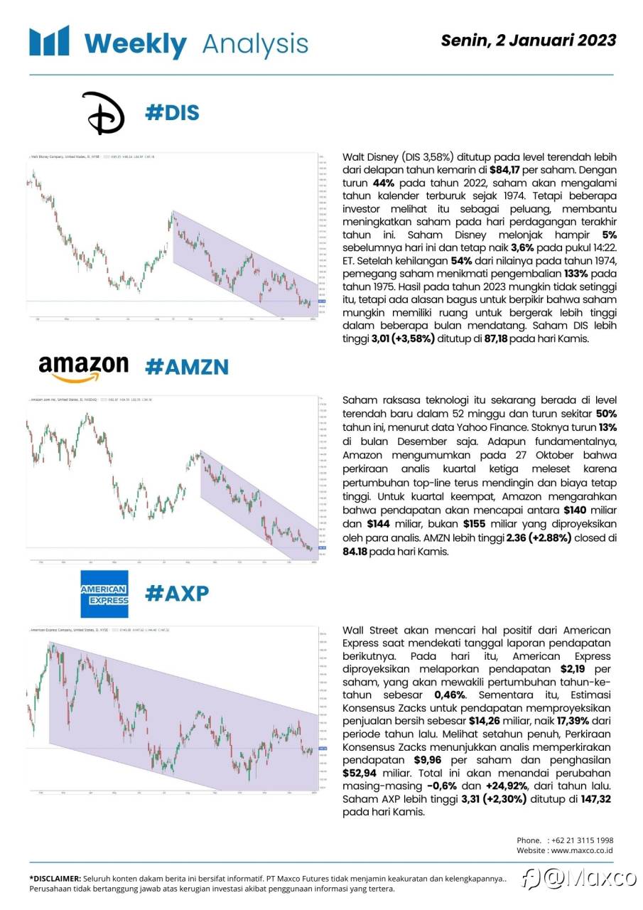 Weekly Analysis