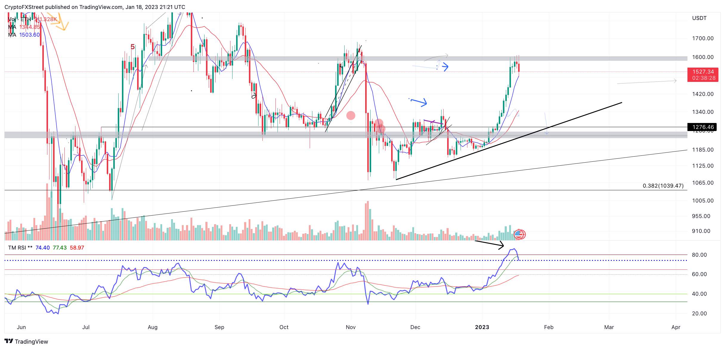 Giá Coin hôm nay 19/1: Bitcoin đang tìm hỗ trợ ở vùng $20.000, altcoin và chứng khoán Mỹ giảm sâu khi căng thẳng thương mại xuyên Đại Tây Dương leo thang