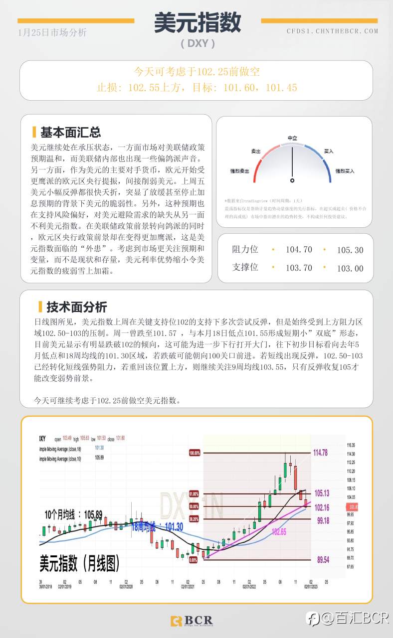 BCR每日早评及分析- 2023年1月25日