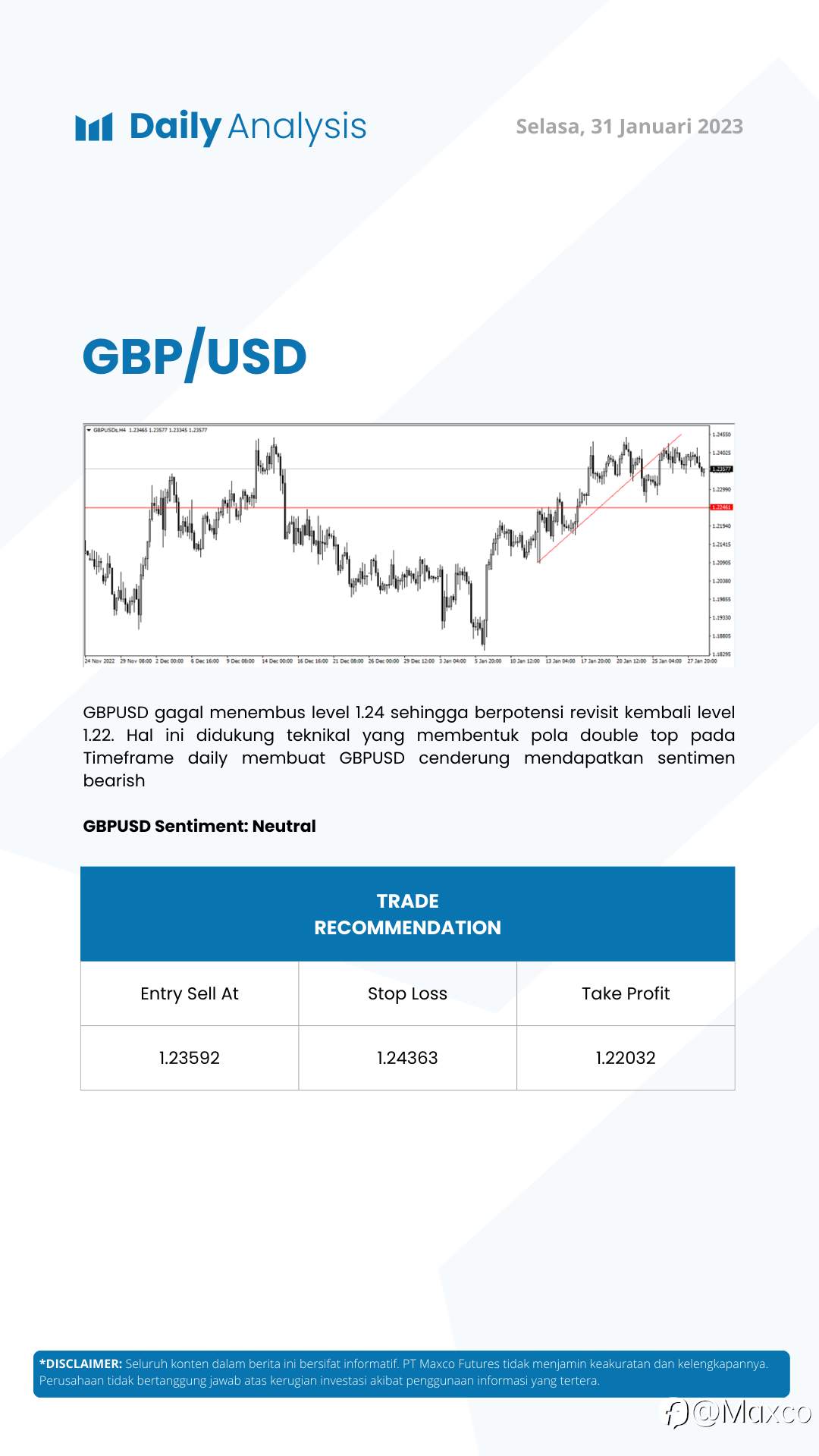 Daily Analysis 31/1
