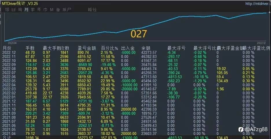 2022总结