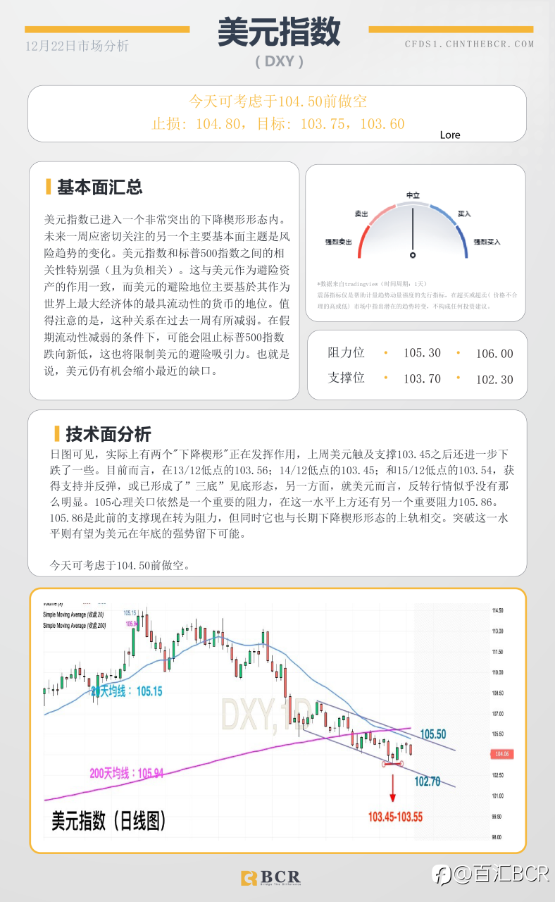 BCR每日早评及分析- 2022年12月22日