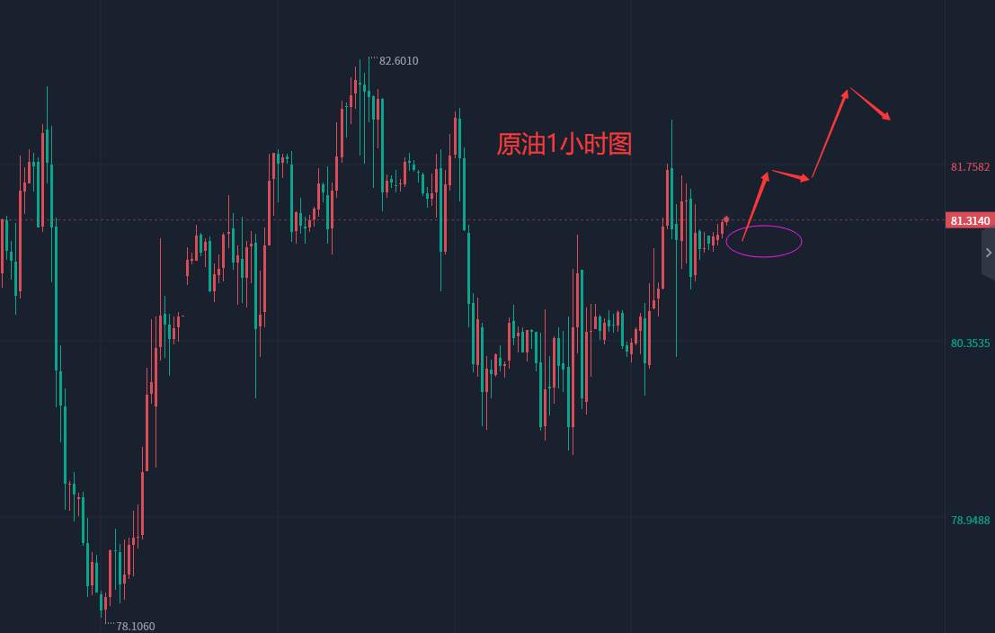 张轩昊：​1.27外汇、黄金、原油分析策略