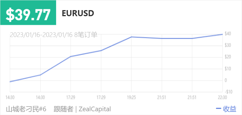 149500